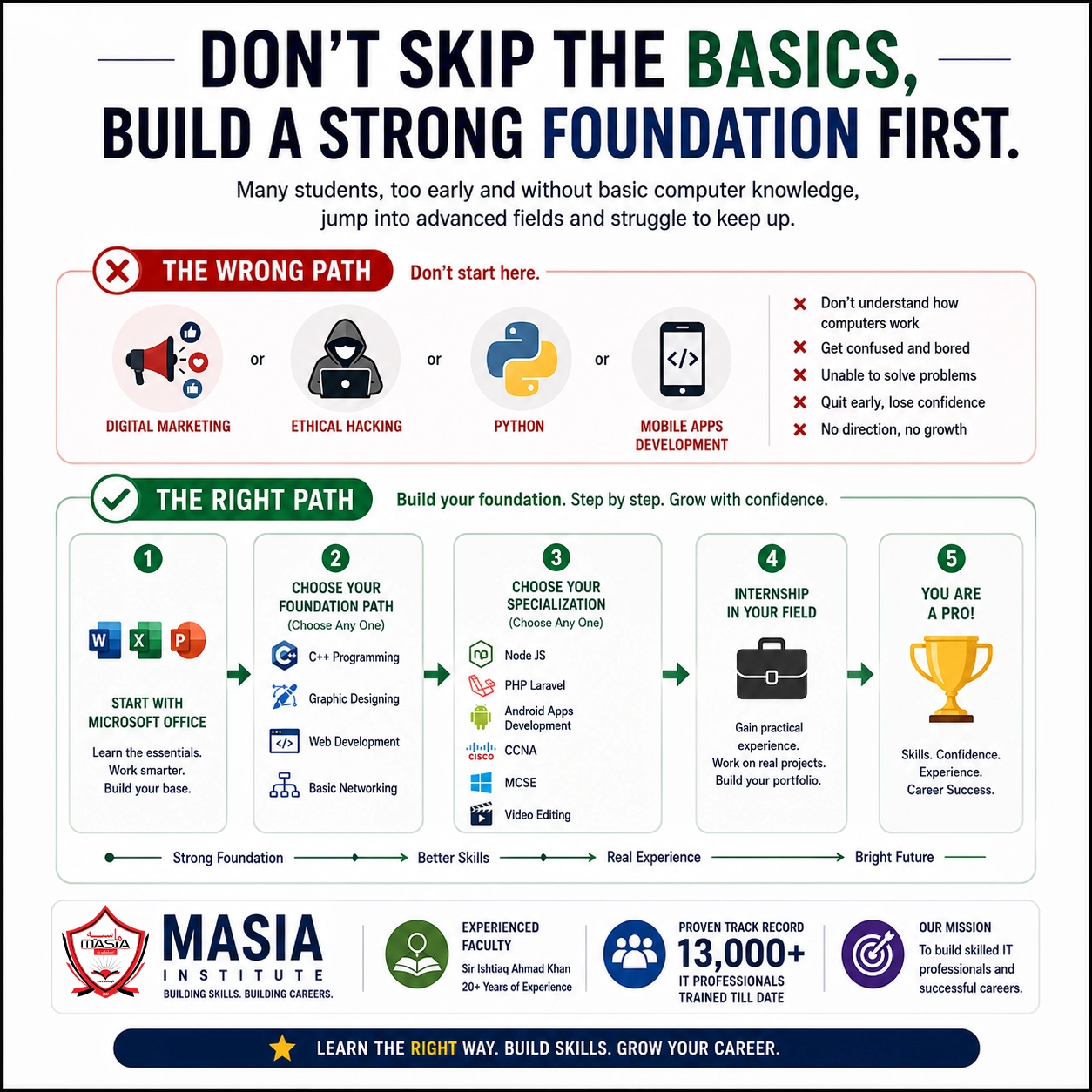 How to Build a Successful IT Career – The Right Learning Path